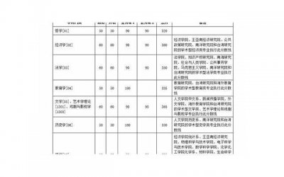 ​形容不想开学的伤感句子